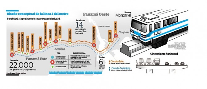 파나마 지하철 3호선 개념도.