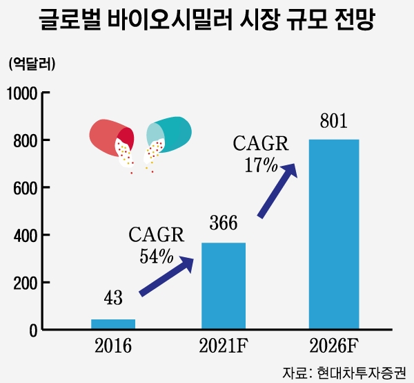 강양구 현대차투자증권 연구원