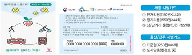 광역알뜰교통카드 시범사업용 카드(예)