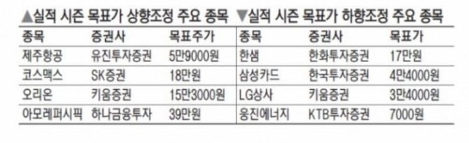 자료=에프엔가이드