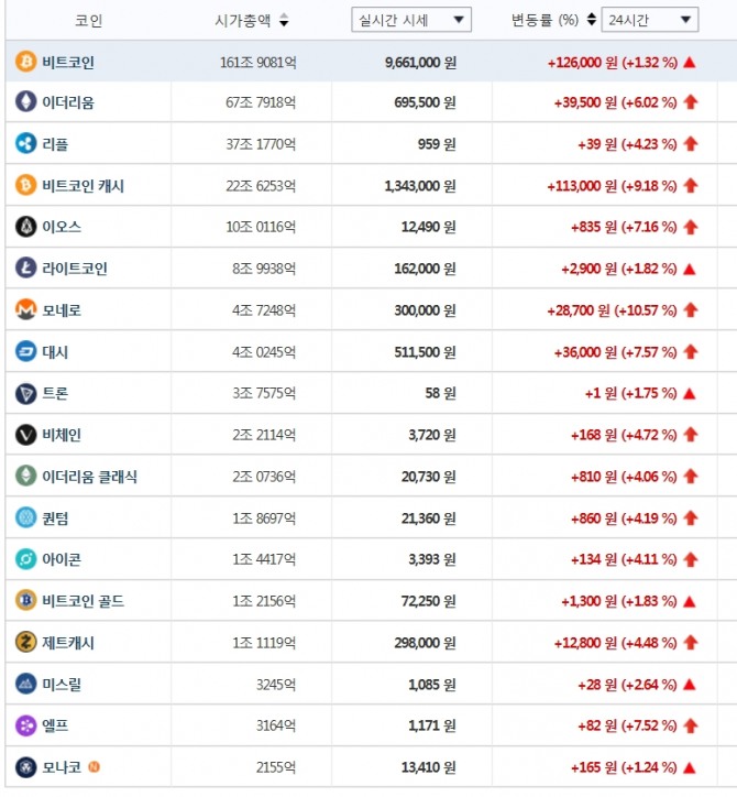 빗썸 오전 6시 23분