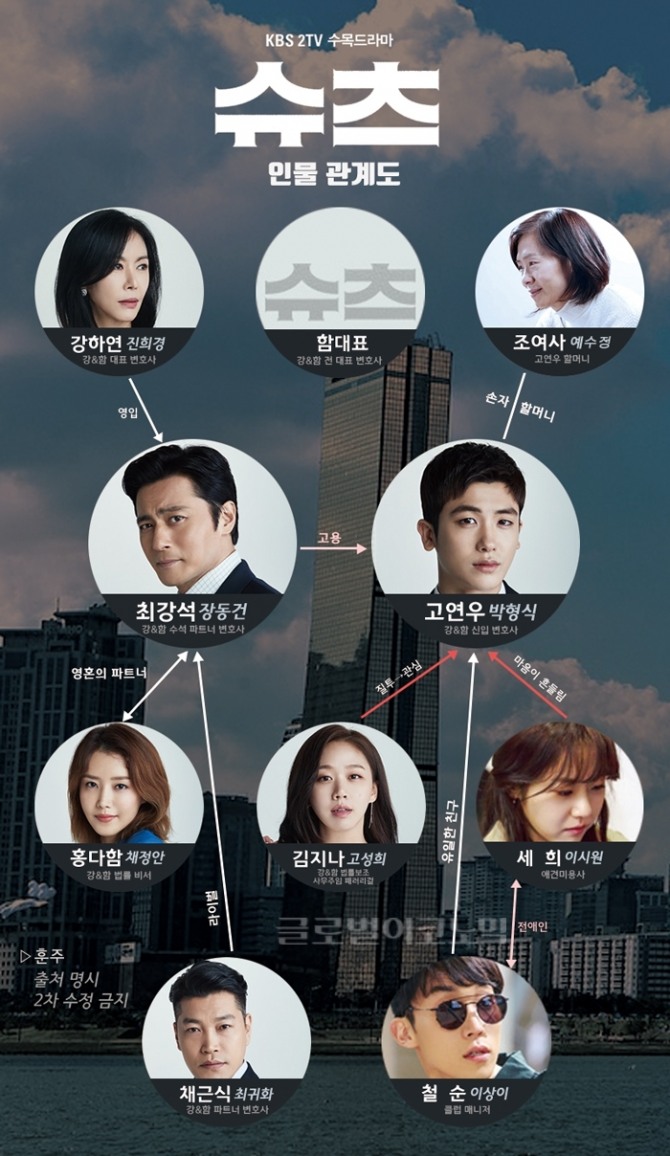 25일 첫 방송되는 KBS2 새 수목드라마 '슈츠' 장동건, 박형식 등 등장인물과 인물관계도. 사진=훈주 제공