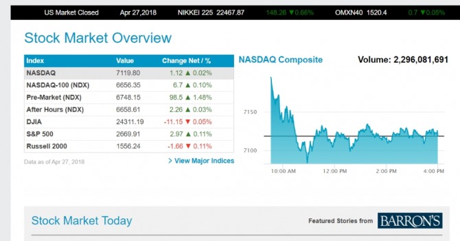 미국증시 운명의 한주, 다우지수 주간 전망 5가지 변수… ① 애플 사망선고 ② FOMC ③판문점 선언 ④국제유가 ⑤ 환율