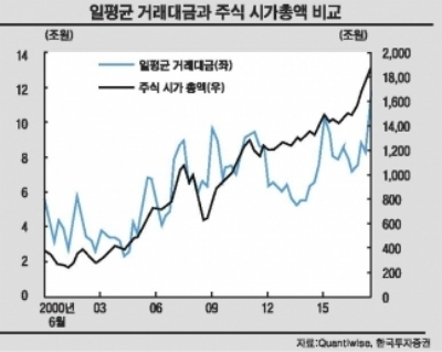 자료=한국투자증권