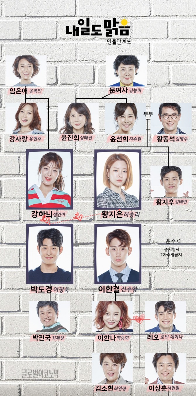 KBS 일일드라마 '내일도 맑음' 인물관계도. 설인아, 진주형, 하승리, 이창욱, 심혜진 등이 호흡을 맞춘다. 사진=훈주 제공