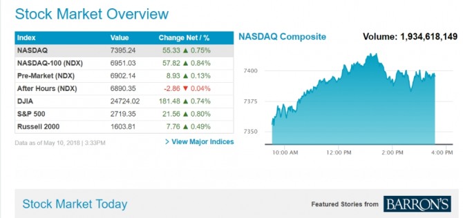 [미국증시 상승마감] 다우지수· 가상화폐 흔드는 5가지 암초... ① 브라질 헤알 ② 아르헨 페소 ③ 국제유가 ④ 물가 ⑤ 영국 금리동결