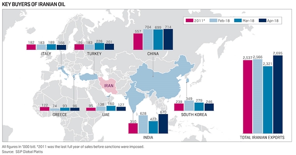  주요국 이란산 원유 도입량. 자료=S&P 글로벌 플래츠. 
