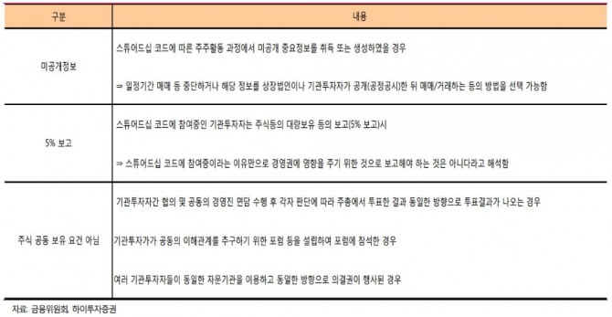 스튜어드십 코드 법령해설집 주요내용