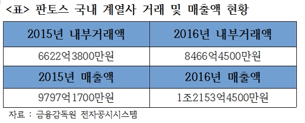 판토스가 일감 몰아주기 의혹으로 논란이 일고있다. 