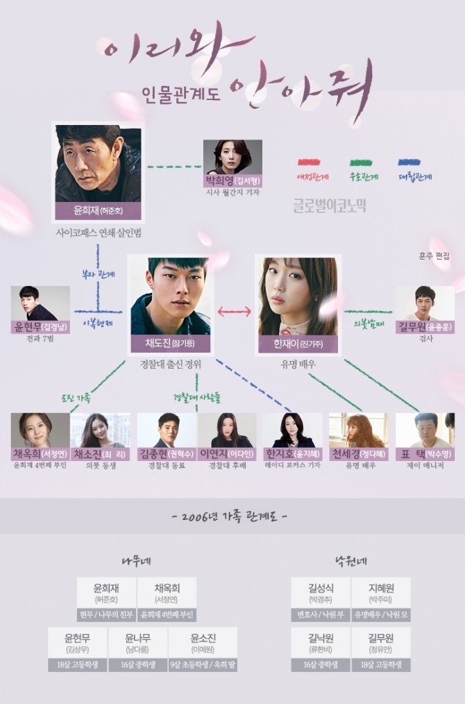 16일 첫 방송되는 MBC 수목드라마 '이리와 안아줘' 인물관계도. 사진=훈주 편집