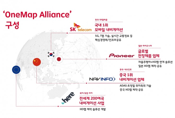 SK텔레콤이 유럽 · 중국 · 일본 초정밀 지도 대표 기업들과 세계 표준 HD맵 서비스 출시를 위한 ‘원맵 얼라이언스’를 결성했다고 23일 밝혔다.