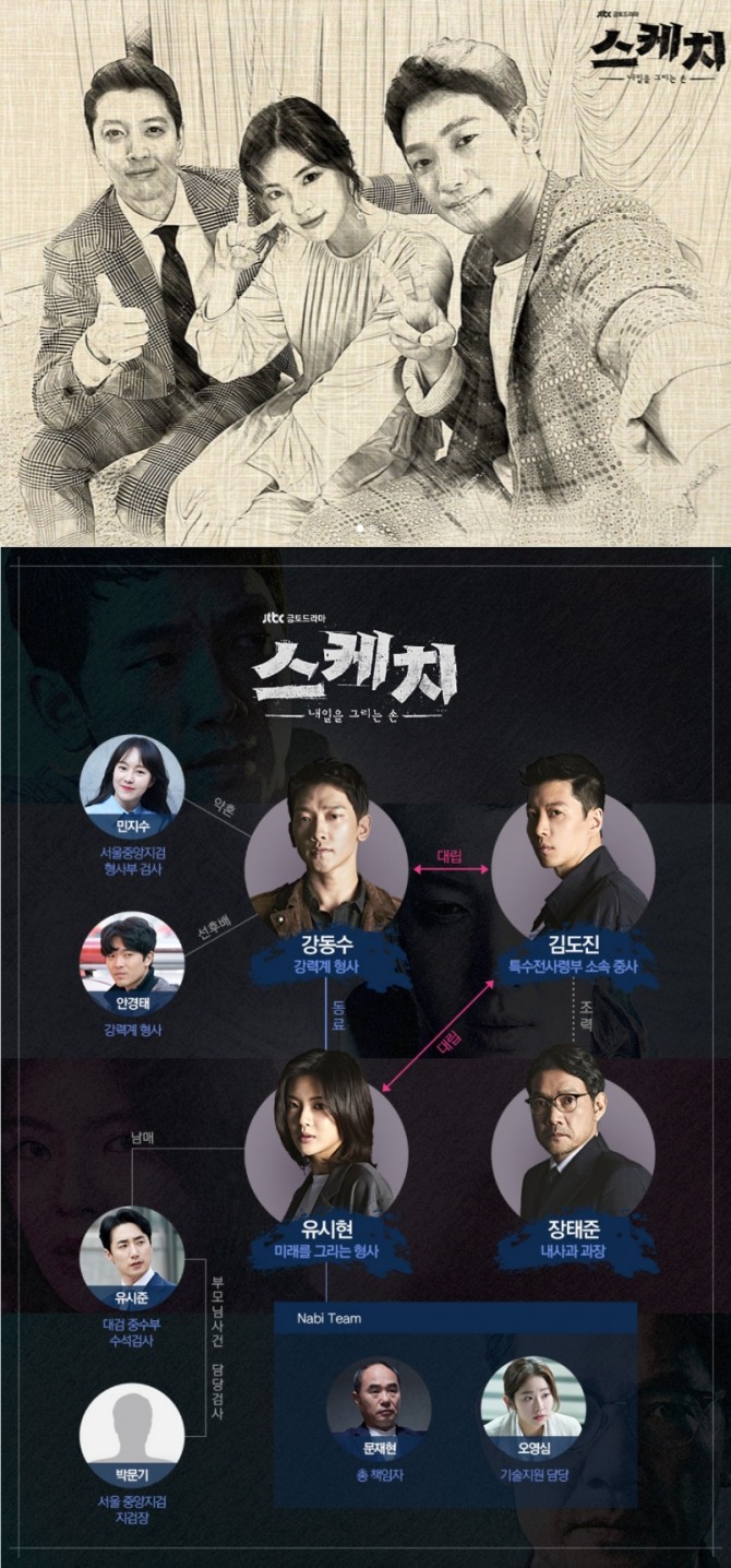 25일 첫 방송되는 JTBC 금토드라마 '스케치' 정지훈, 이동건, 이선빈, 정진영 등 등장인물과 '인물관계도'가 공개됐다. 사진=JTBC 제공