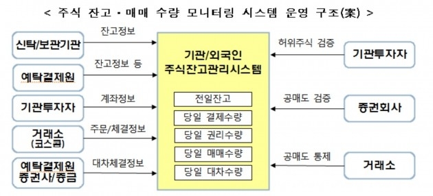 자료=금융위원회