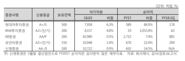 자료=한국신용평가
