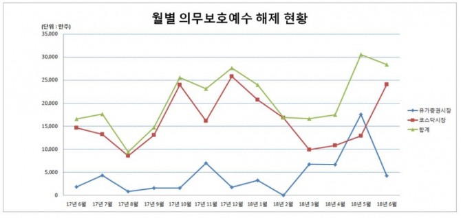 자료=한국예탁결제원 제공