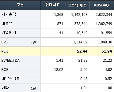 업종비교 별도기준, 에프엔가이드