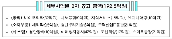 산업통상자원부가 산업 핵심 기술개발을 지원한다. 자료=산업통상자원부. 