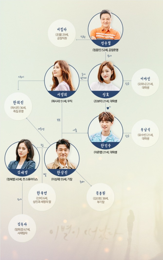 MBC 주말드라마 '이별이 떠났다' 등장인물. 사진=MBC 제공