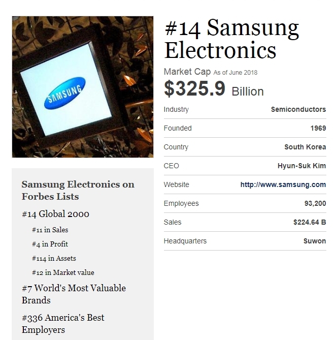 글로벌 기업가치 순위, 포브스(Forbes) 2000 랭킹… ①공상은행 ②건설은행 ③ JP모건 ④ 버크셔 ⑤ 농업은행 ⑥ BOA