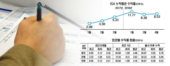 자료=금융투자협회, 한국은행