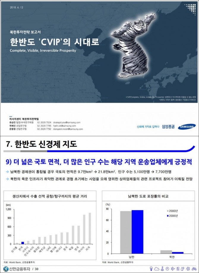 삼성증권(위), 신한금융투자의 북한투자전략 보고서