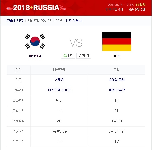 2018 러시아 월드컵 조별예선 F조 마지막 경기 '독일전' 경기정보 화면 캡처.