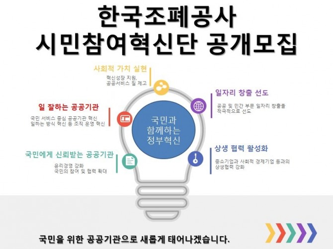 한국조폐공사 가 시민참여혁신단 국민 혁신위원을 모집한다. 자료=한국조폐공사