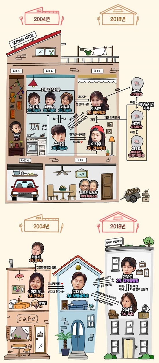 '식샤를 합시다3' 인물관계도가 공개됐다. 사진=tvN
