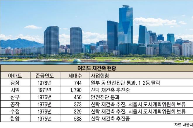 여의도 재건축 아파트 현황. 그래픽=오재우 디자이너.