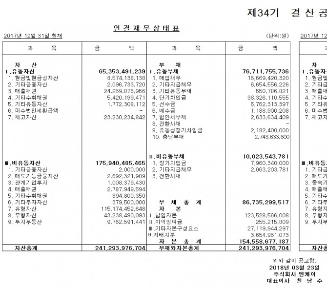엔케이 주가  흔들 흔들,  박윤소 대표  애정으로 지켜봐 달라 … 김무성 딸 테마주 코스피 강타
