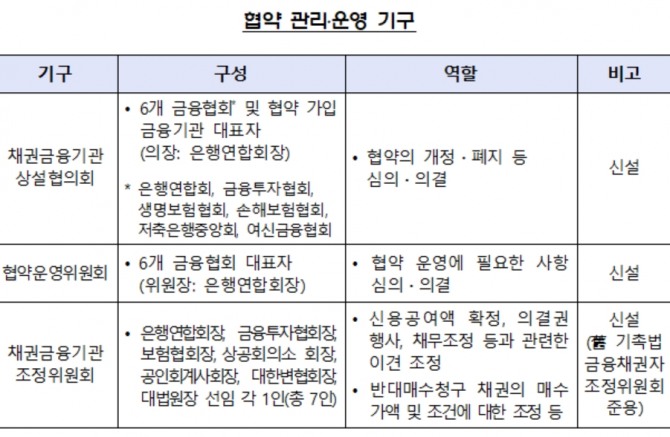 자료=한국금융투자협회