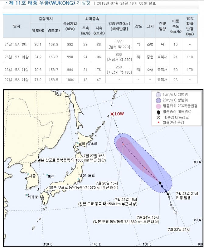 [오늘날씨] 오랫만에 비 소식, 태풍 11호 손오공(Wukong) 주변 장대비… 폭염경보 의성 섭씨 39.6도 사상 5번째 기상청 일기예보 