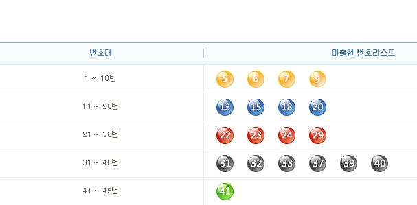 로또 817회 당첨번호 추첨 조작 가능성은?  추첨기계 프랑스 비너스(Venus) 조회…눈 가린 방청객 공 다시 배열  