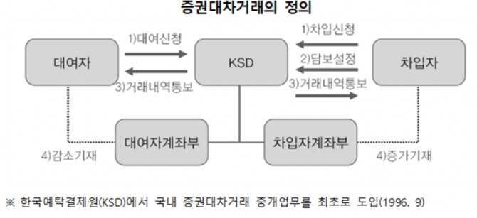 자료=한국예탁결제원(KSD)