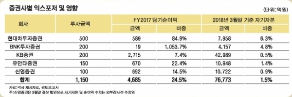 자료=나이스신용평가