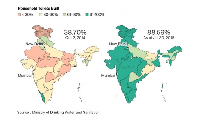 2014년 10월 2일과 2018년 7월 30일, 인도 가정용 화장실 보급률 비교. 자료=Ministry of Drinking Water and Sanitation