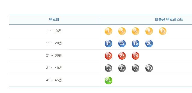 로또 꿈속에서 심봤다 대박 터드린 13명 인터뷰…1등의 비밀, 로또 818회 당첨번호 조회