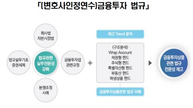 자료=한국금융투자협회 금융투자교육원