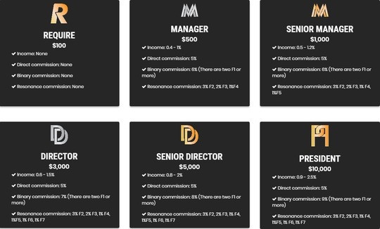 스카이 마이닝의 투자 패키지.