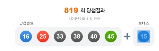 로또 819회 당첨번호 조회, 해운대 해수욕장에서 1등 대박… 태풍 천둥 번개 속 벼락 맞는 꿈꾸고