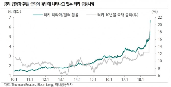 자료=하나금융투자