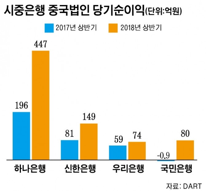 그래픽= 오재우 디자이너.