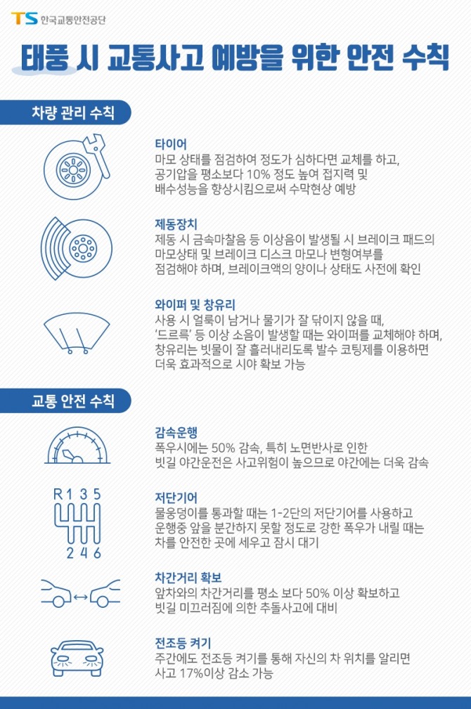 한국교통안전공단이 폭우로 인한 차량 침수 피해를 예방하기 위한 가이드라인을 내놓았다. 자료=한국교통안전공단.