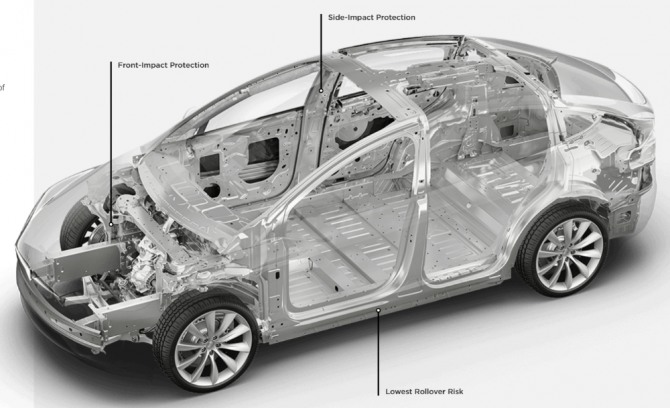 [기업분석] 테슬라 SUV 전기차 한국 진출… 우주로 가는 일런 머스크 CEO의 꿈,  솔라시티 태양광+ X스페이스 