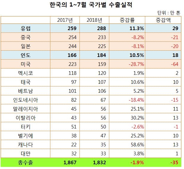 한국철강협회/스틸프라이스 정리