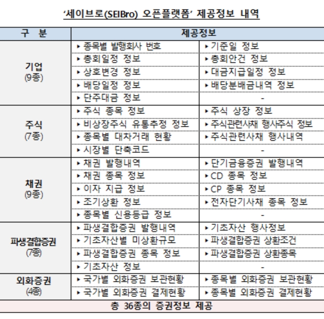 자료=한국예탁결제원(KSD)