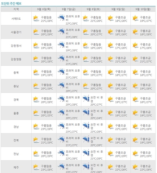 전국 예보 날씨 날씨 내일 [오늘 날씨
