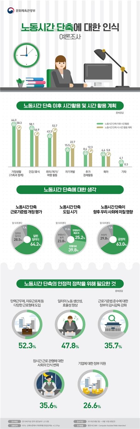 사진=문화체육관광부