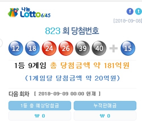 로또823회당첨번호. 사진=나눔로또