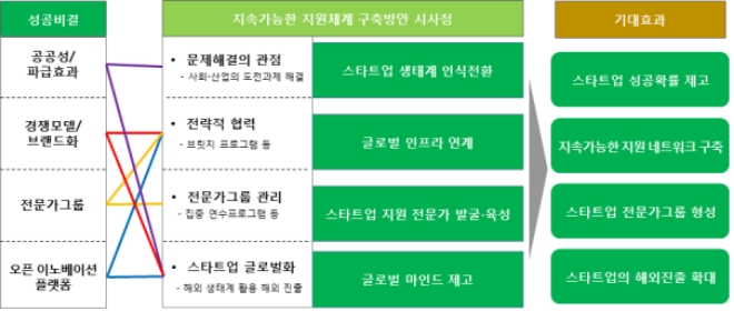  글로벌 액셀러레이터 ‘MassChallenge’의 성공비결과 시사점. 사진=무역협회